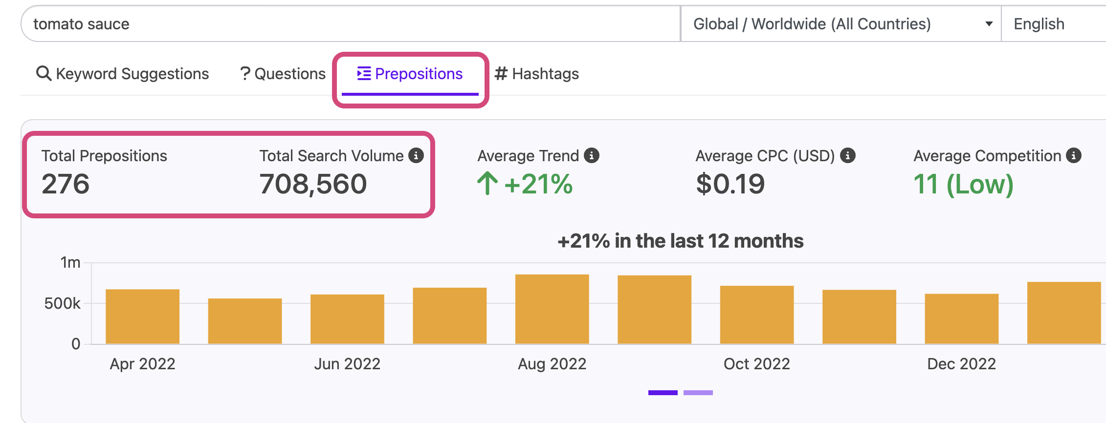 Long tail keywords for Amazon affiliate marketing