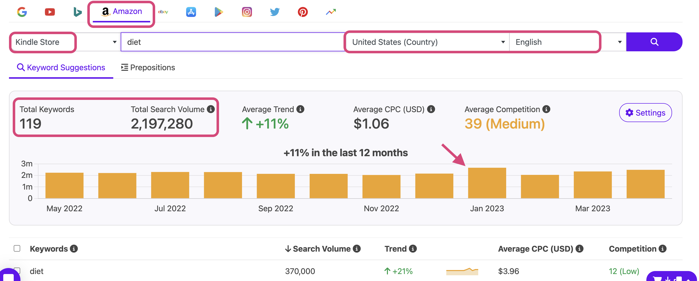 Keyword Tool for Amazon KDP