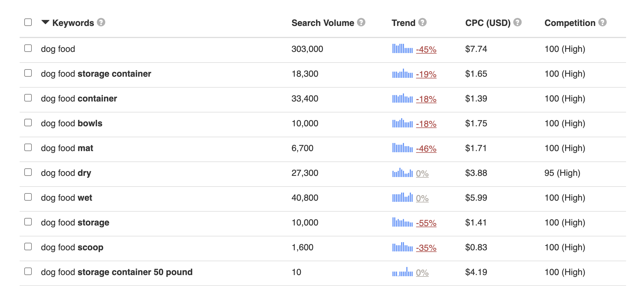 amazon keyword research