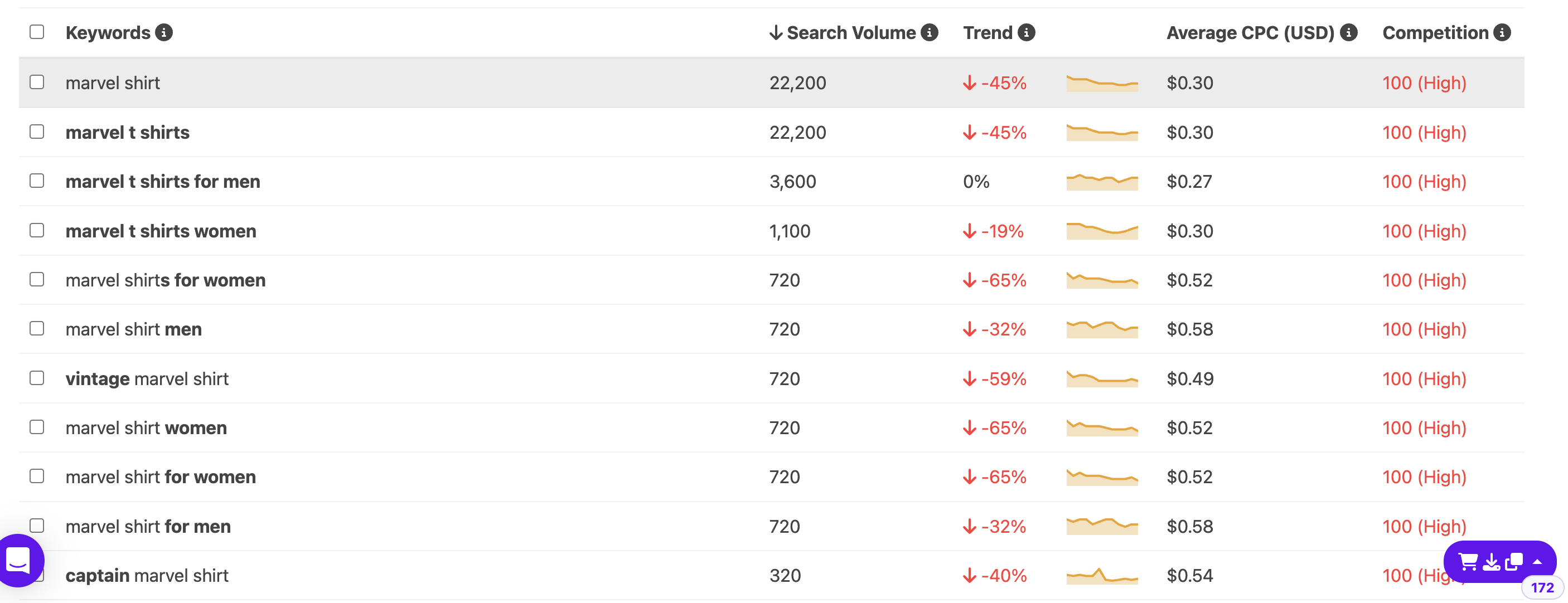 Keyword Tool for Amazon Merch SEO