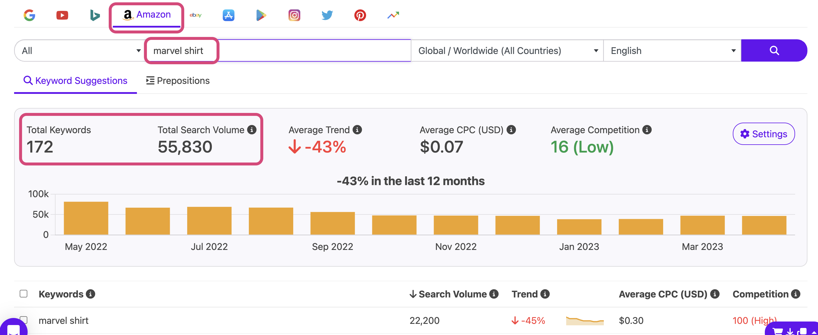 Amazon Merch keyword research