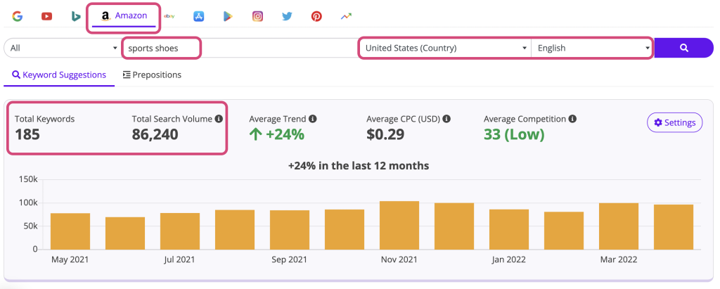 amazon keyword research tool