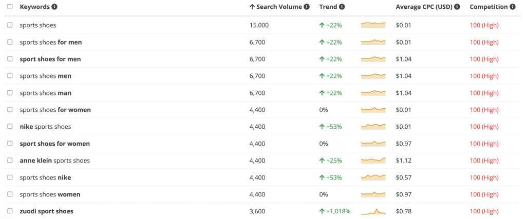 amazon keyword research