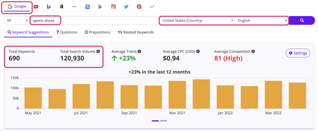 google keyword tool