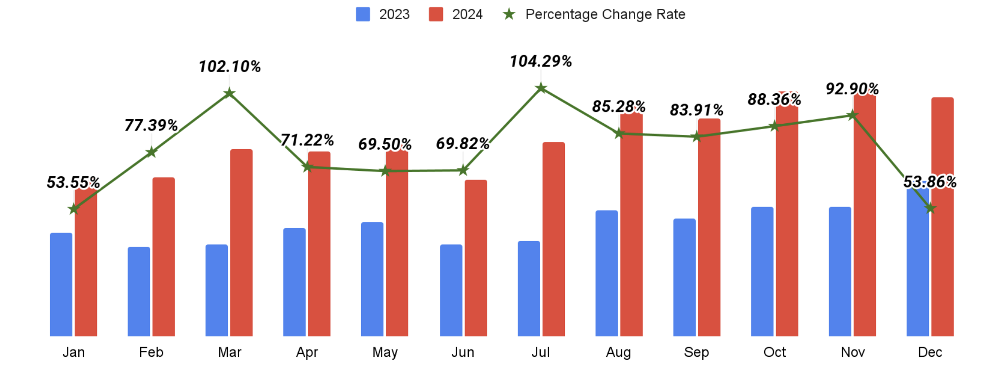 GroupM & IKEA Türkiye YouTube SEO Case Study: 46% Organic Views Growth