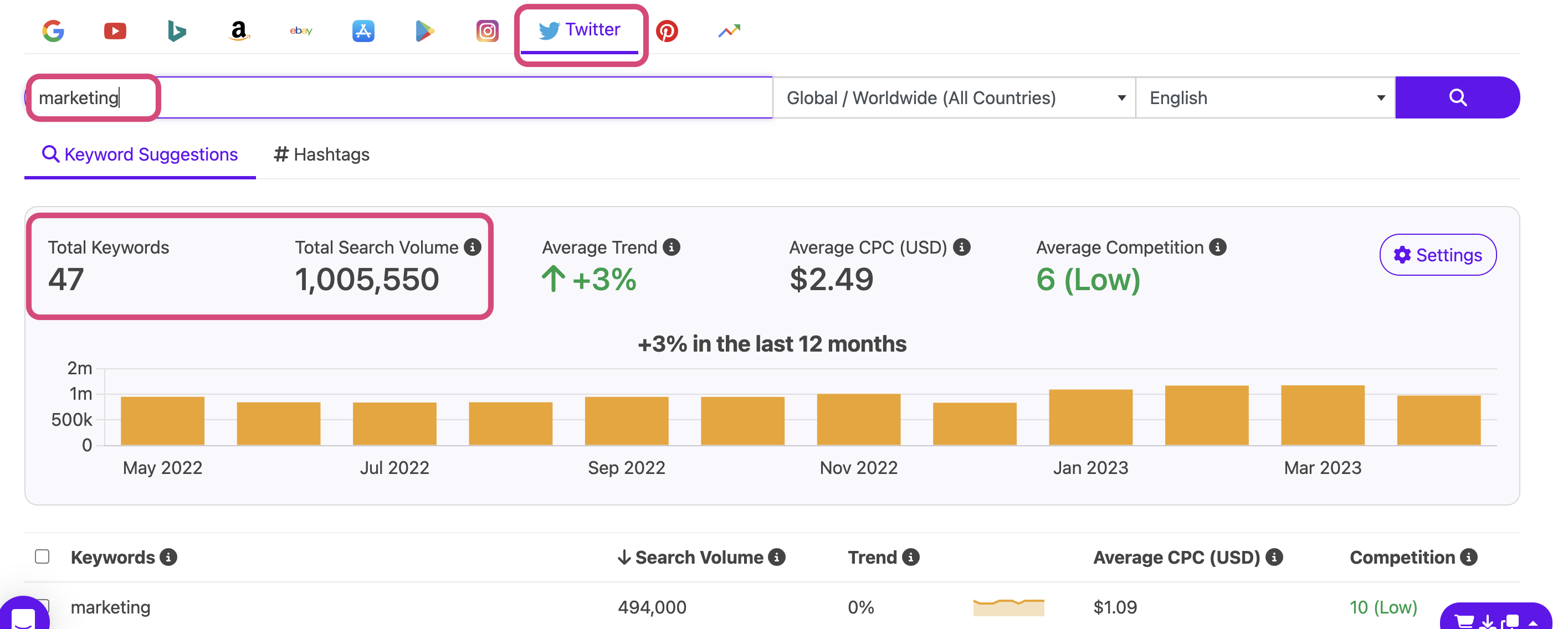 Keyword Tool Twitter results