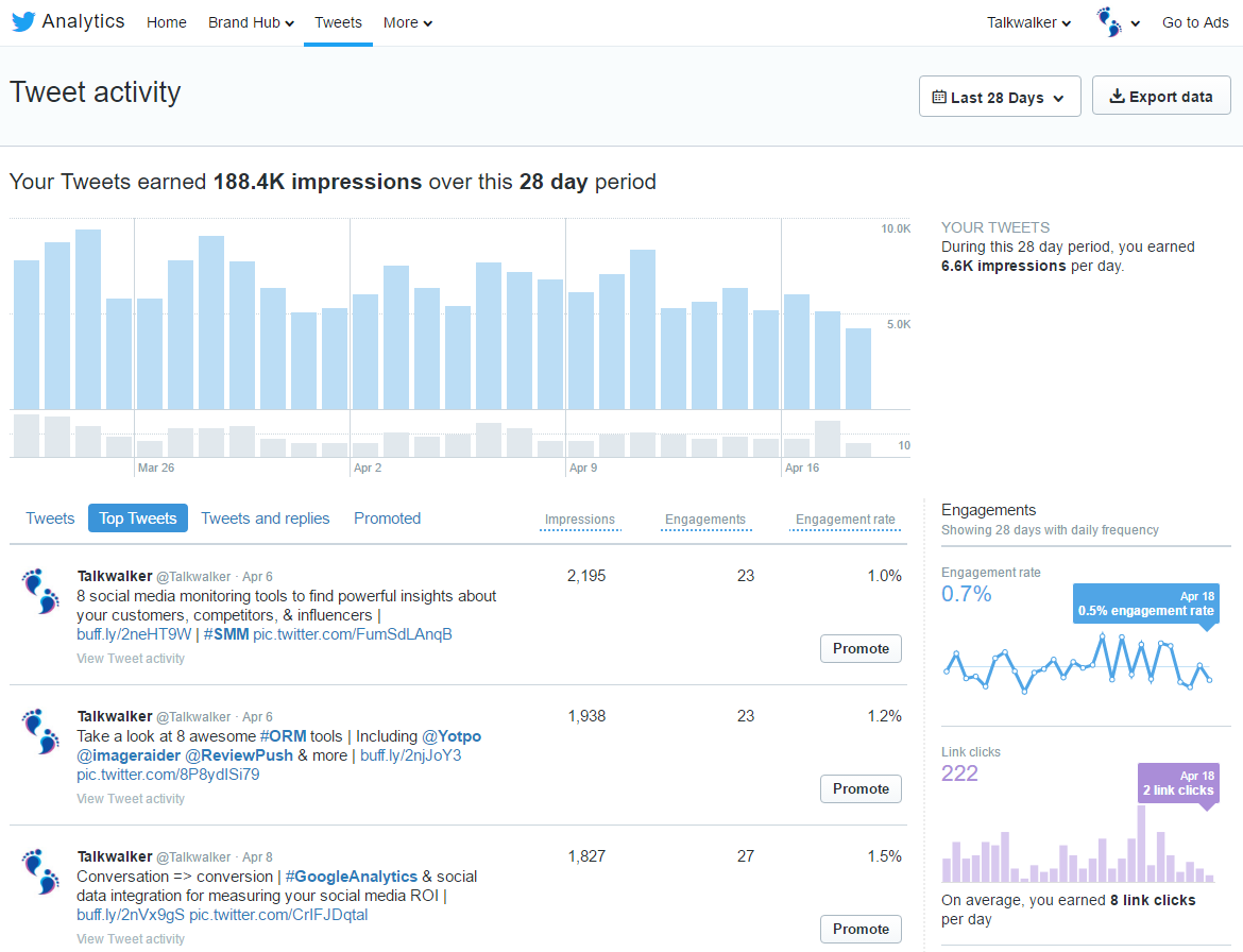 Twitter analytics dashboard