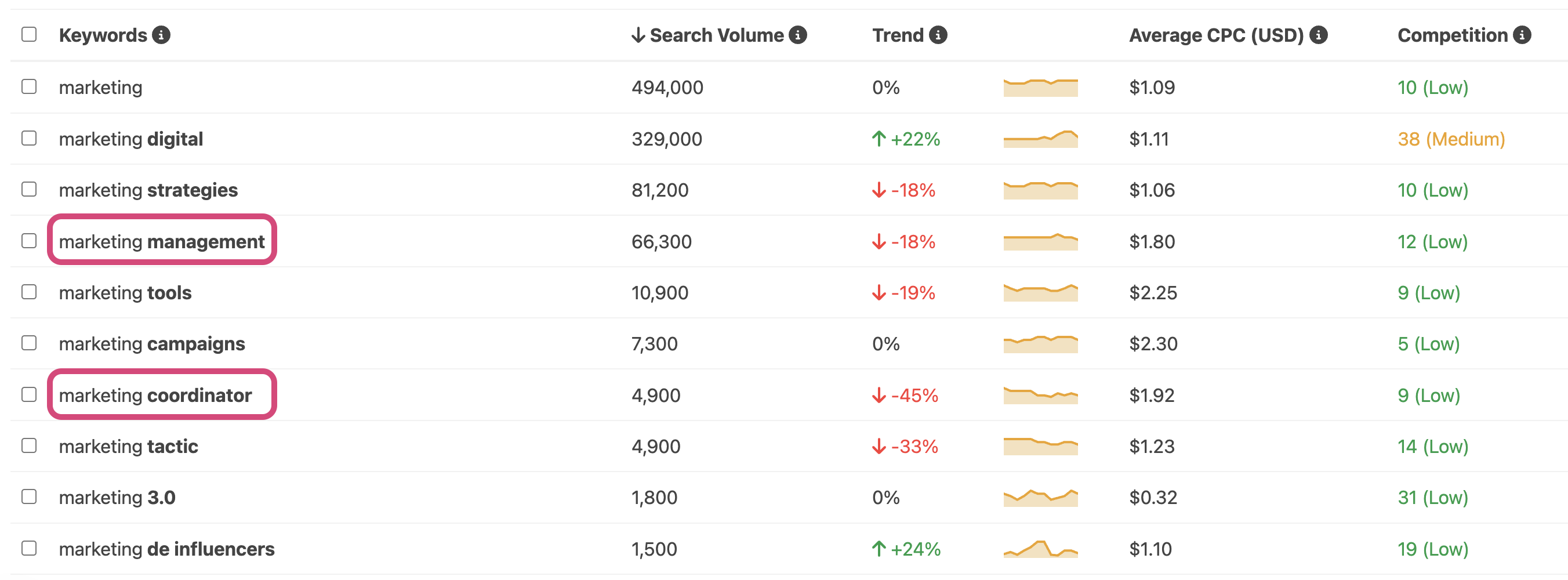 Marketing Twitter keywords