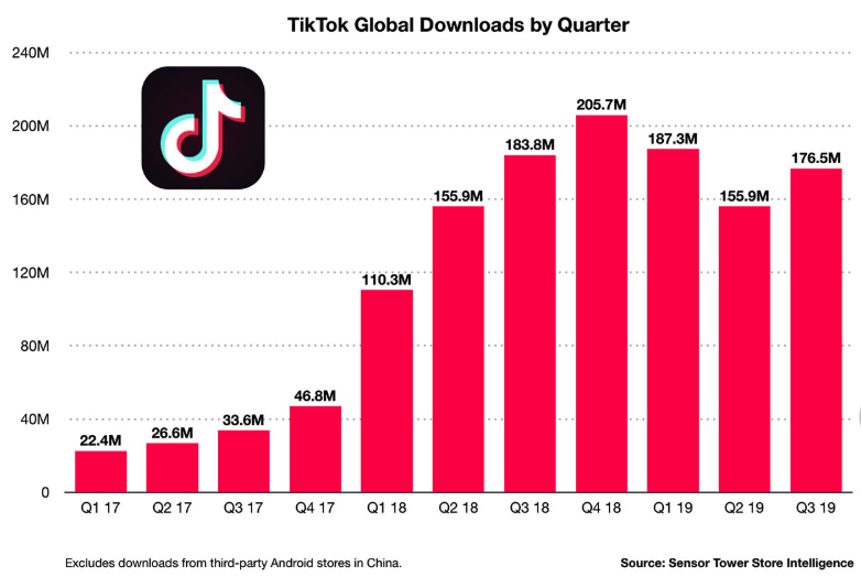 tiktok downloads