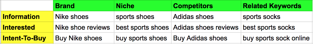 keyword research framework
