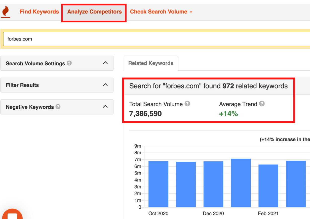 Competitor keyword analysis for a yoga brand