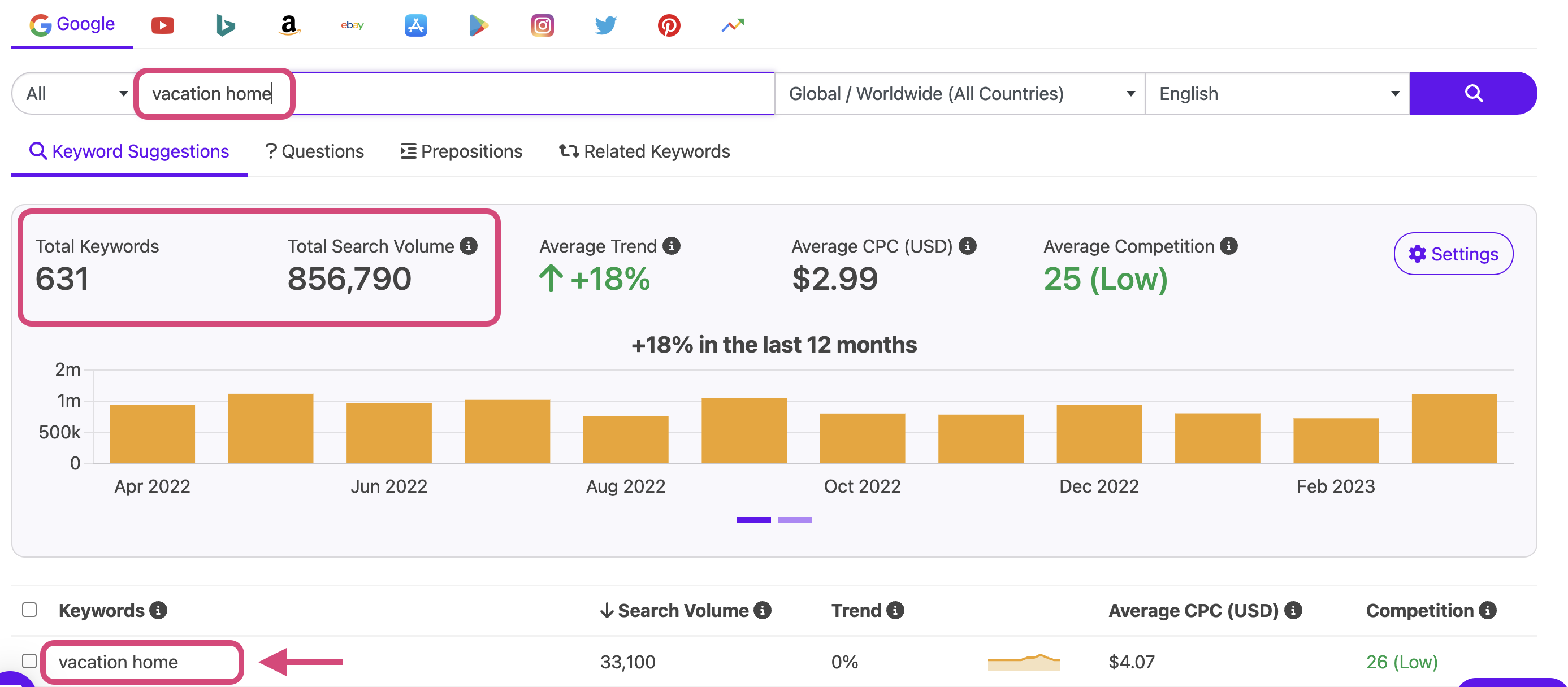 Keyword research on "vacation home"