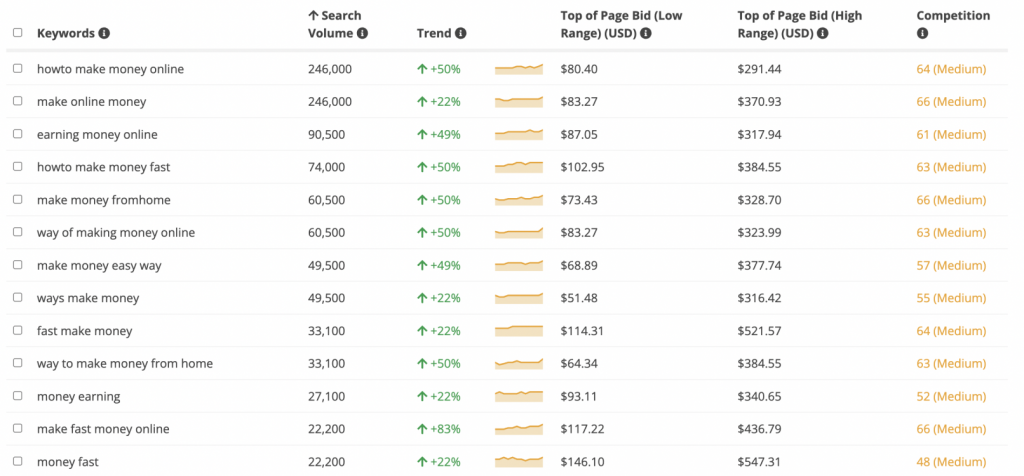 ranking keywords for forbes