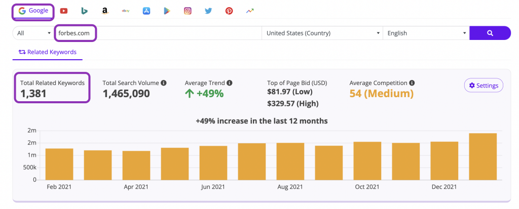forbes ranking keywords