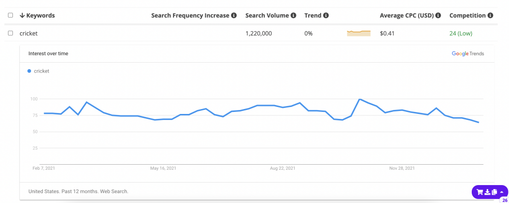 google trend alternative
