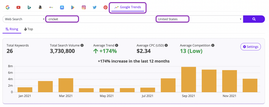 google trends keyword tool