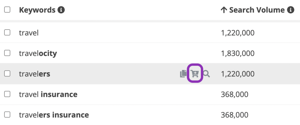 how to use keyword basket