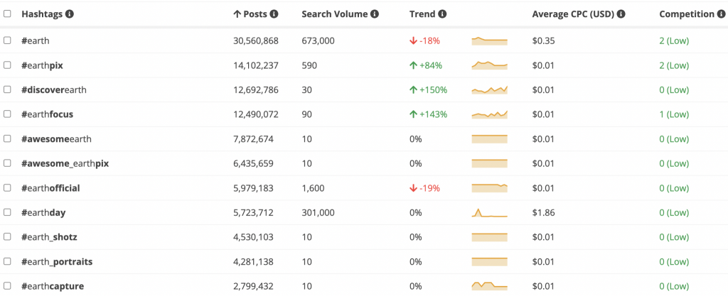 instagram keyword research tool