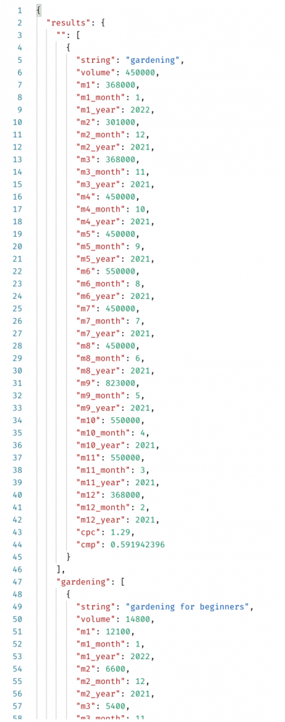 pinterest keyword api