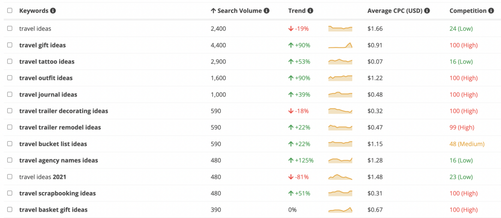 keyword research tool for pinterest