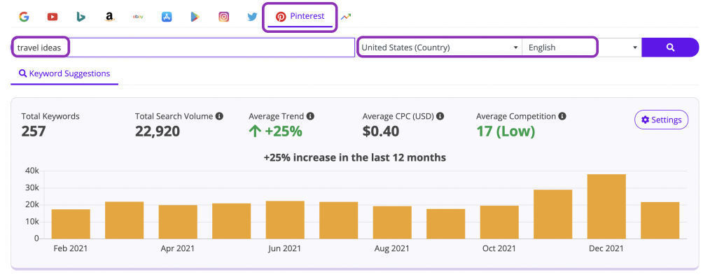 pinterest keyword tool