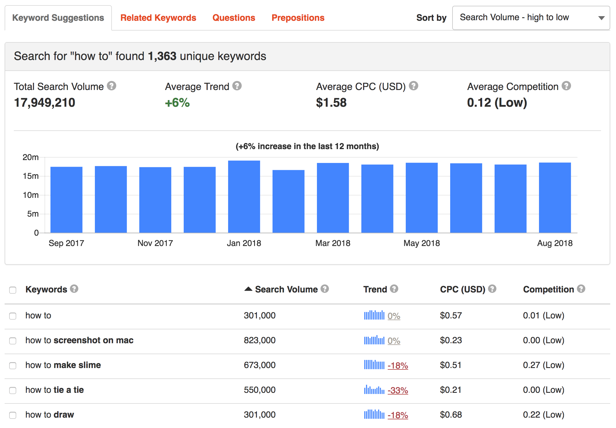 search engine optimization tool
