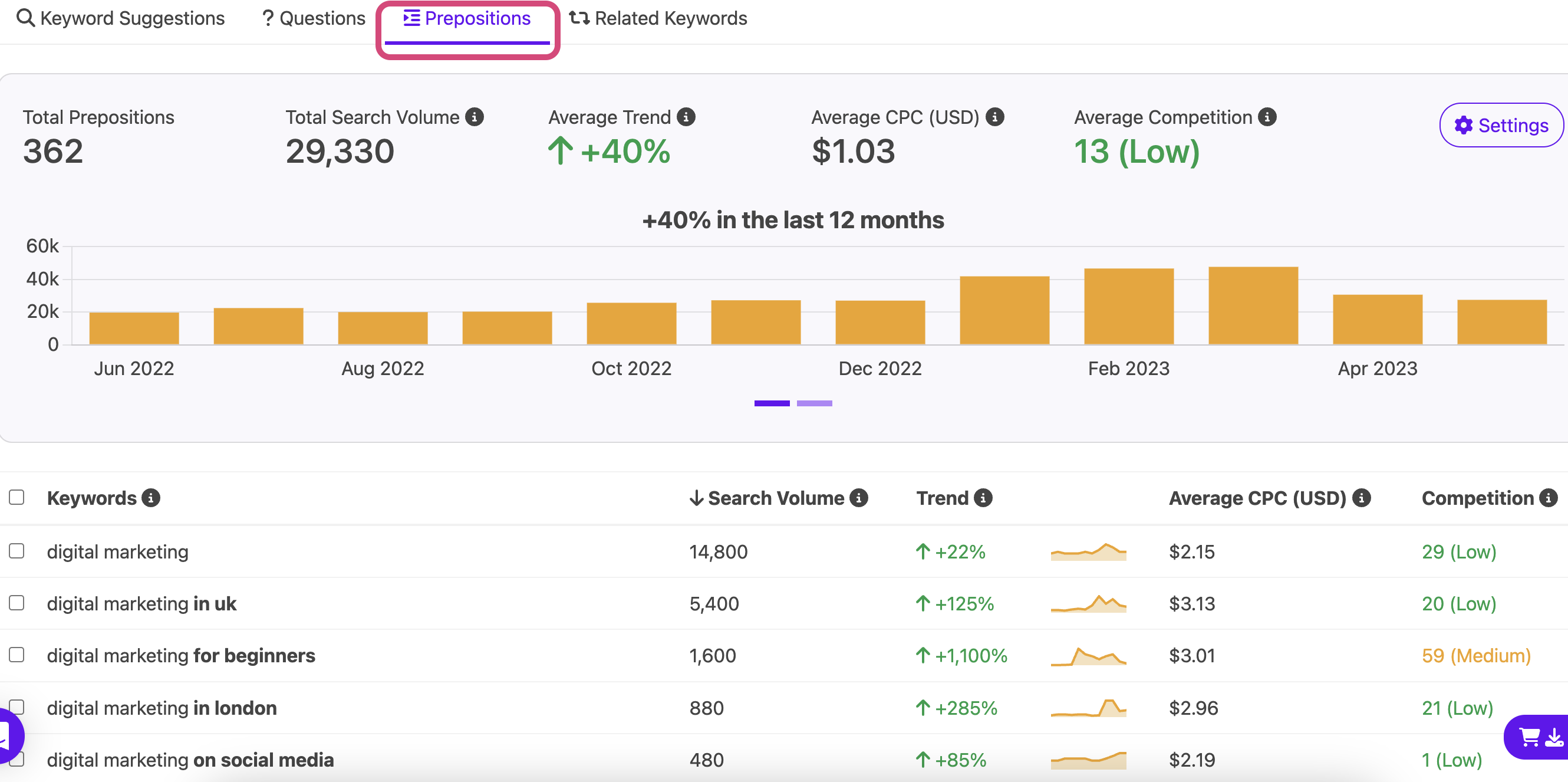 long-tail keyword research for search engine optimization
