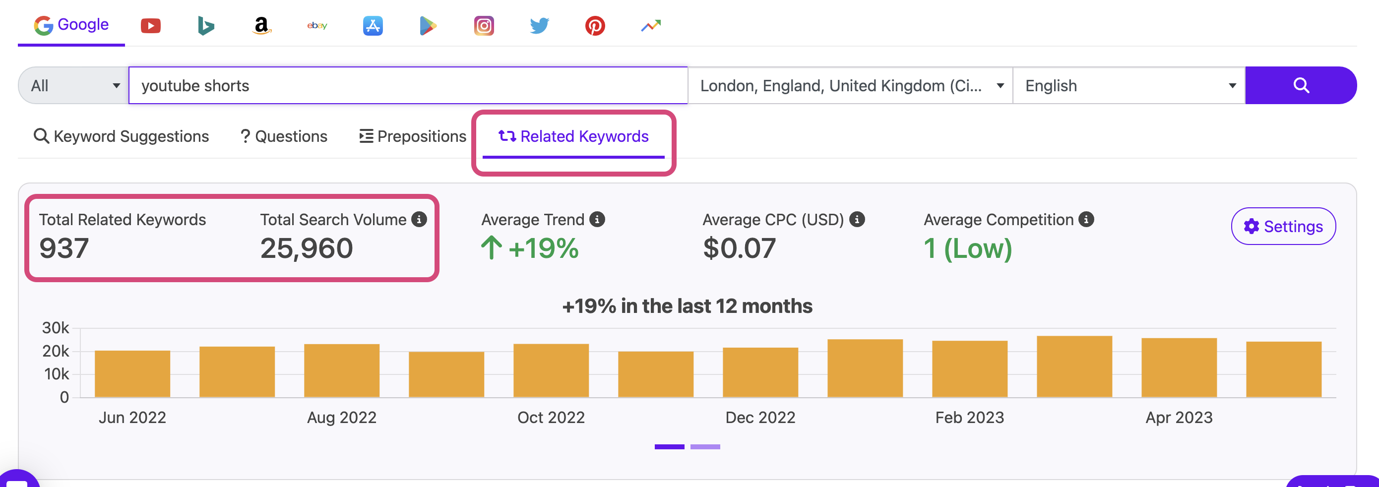 Keyword tool