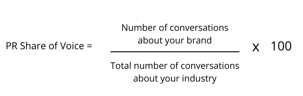 How to calculate PR share of voice