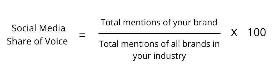 How to calculate social media share of voice