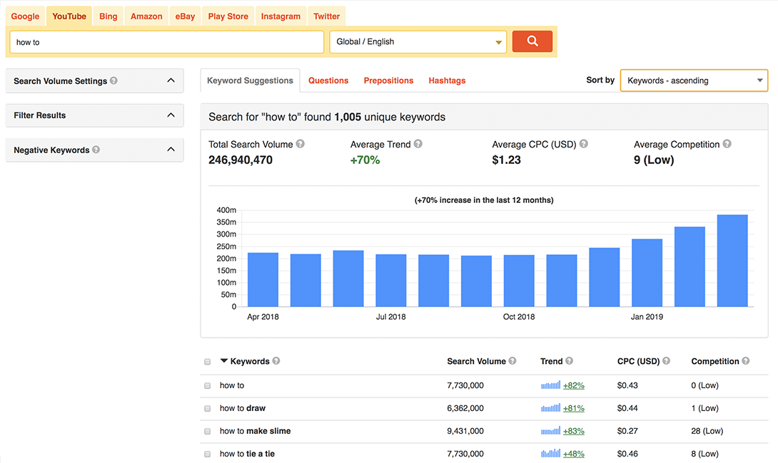 YouTube keyword tool