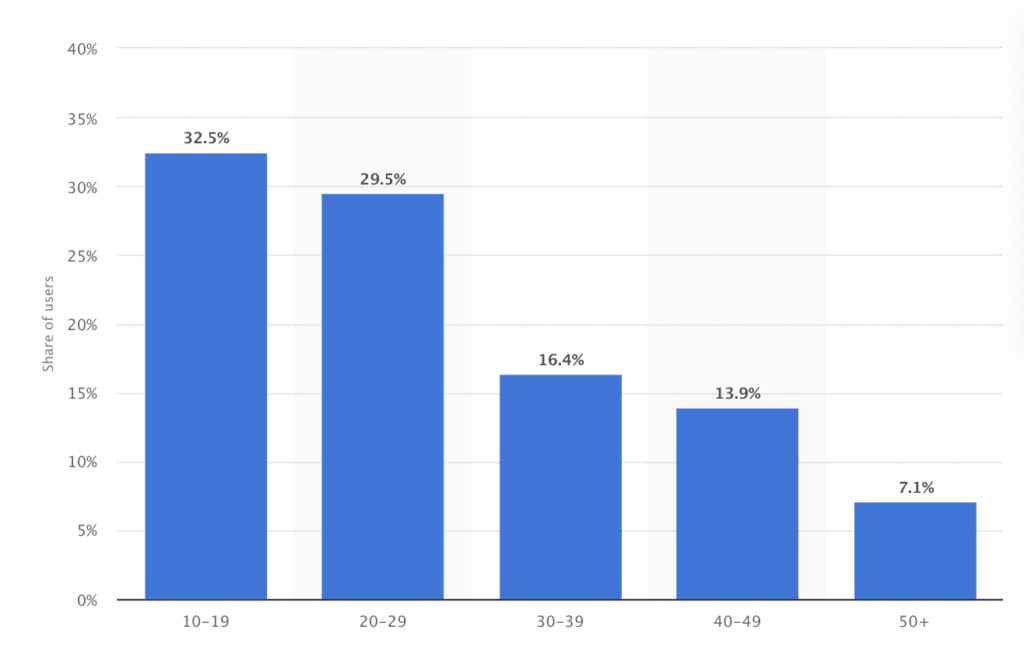 TikTok Statistics