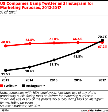 instagram marketing