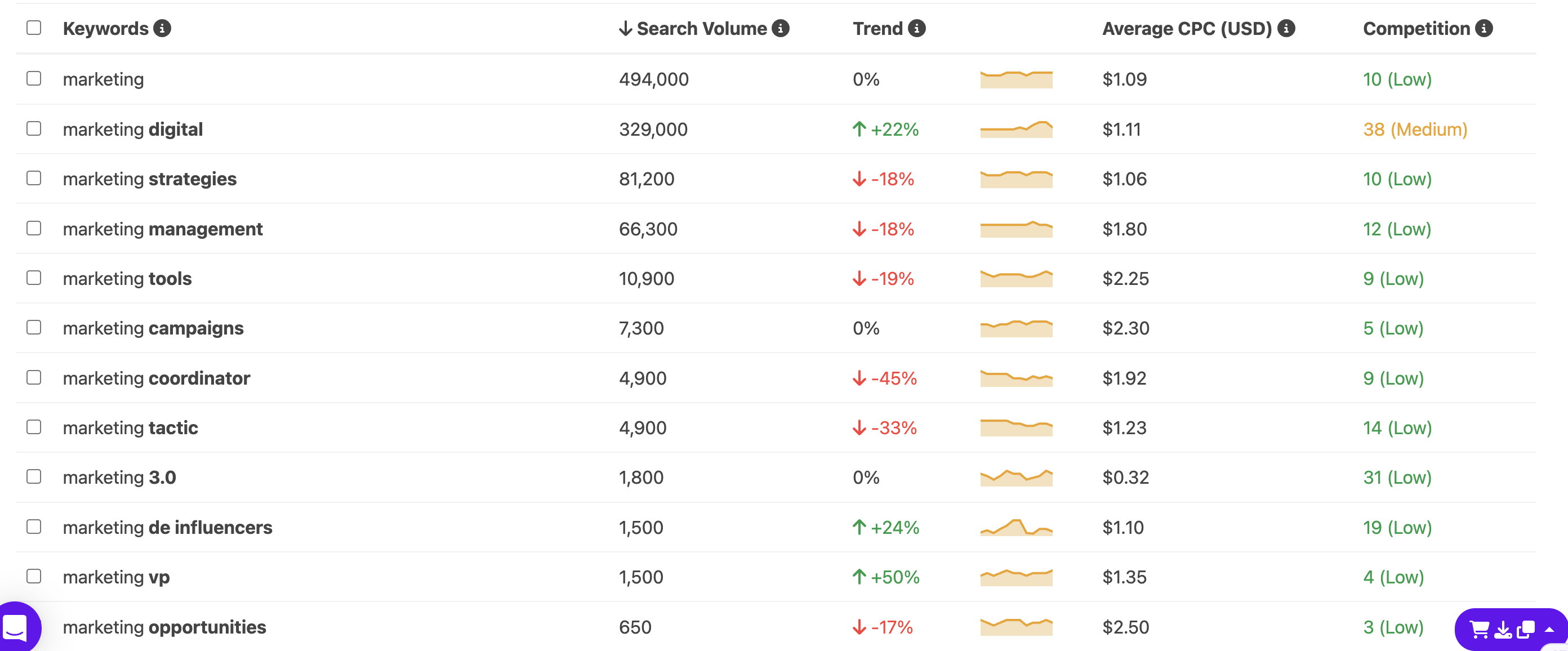 Twitter keyword research