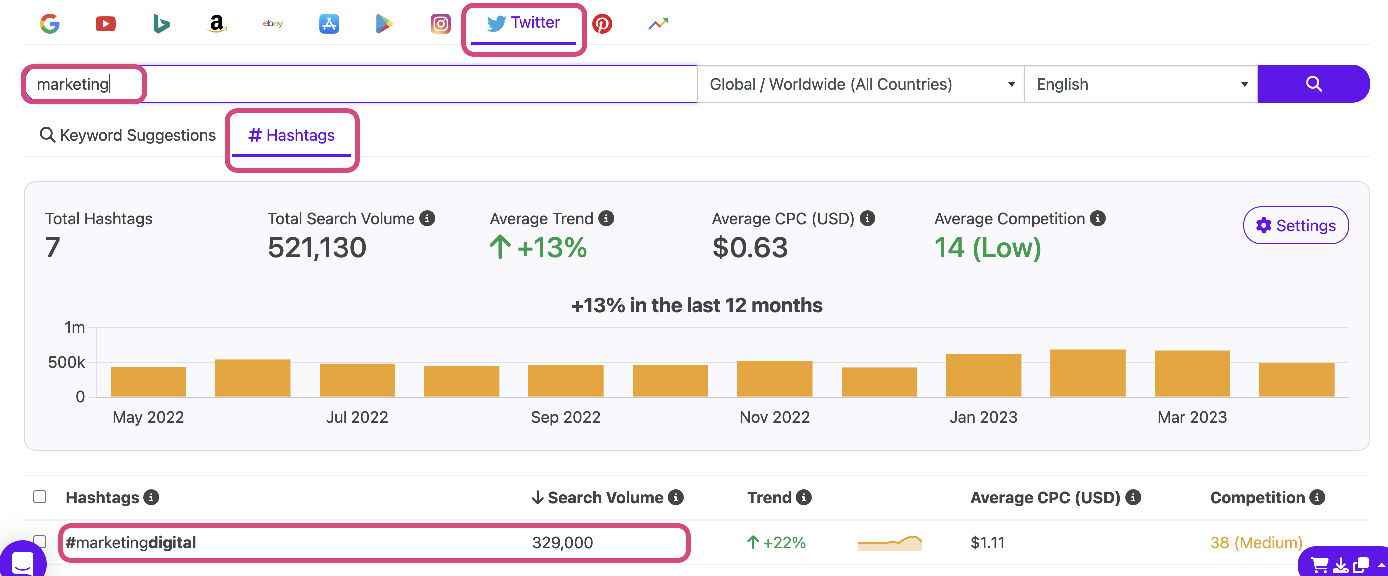 Twitter hashtag tool