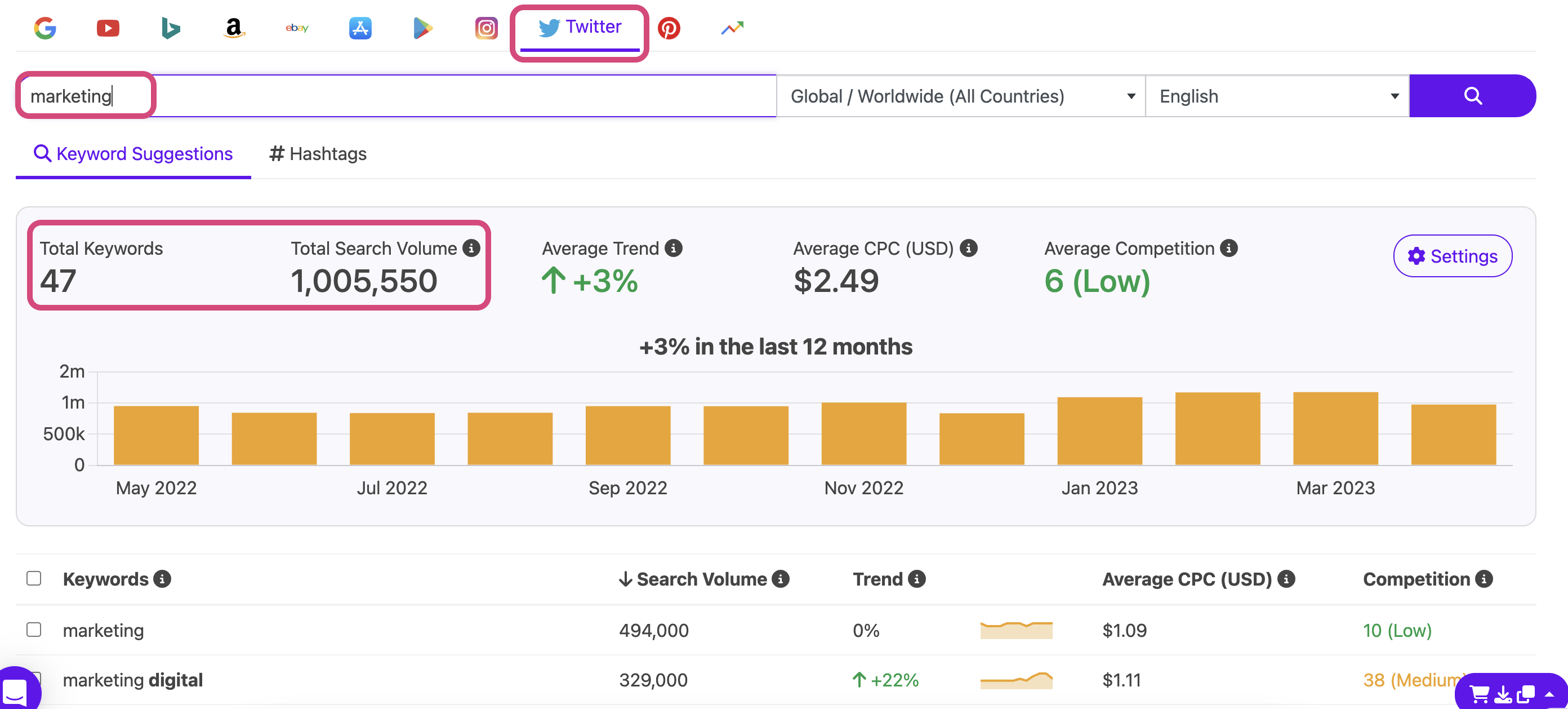 Twitter keyword tool