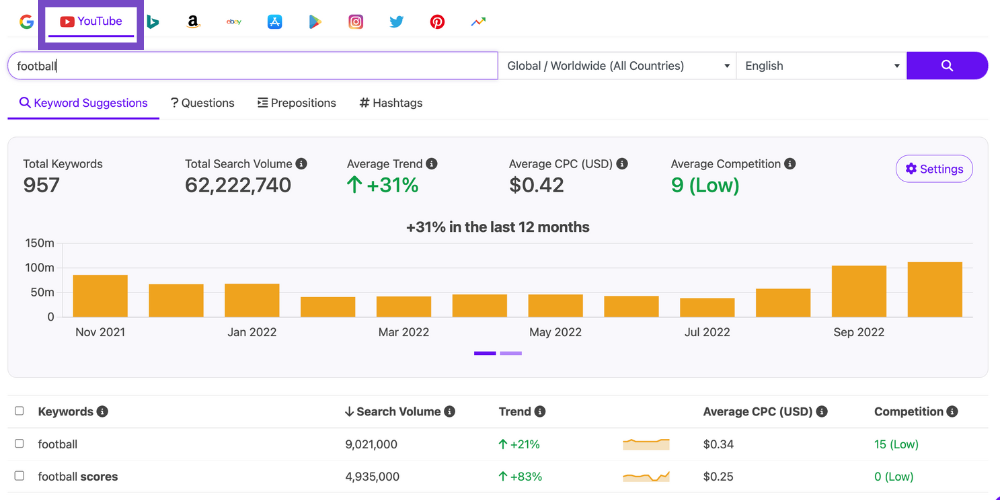 youtube seo strategy